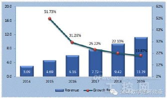 全球工業互聯網服務市場 發展格局、核心驅動力與未來預測
