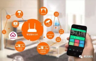 未來五年 家庭互聯(lián)網(wǎng)智能硬件與互聯(lián)網(wǎng)服務(wù)將迎來高速增長(zhǎng)新浪潮