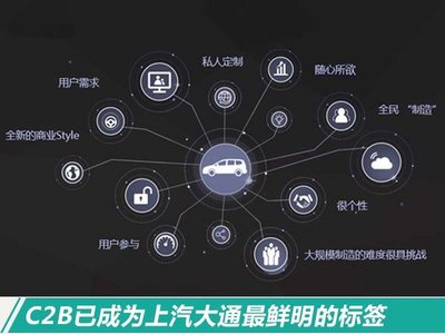 智能互聯(lián)，暢享駕馭 上汽大通MAXUS D90的互聯(lián)網(wǎng)服務(wù)深度解析